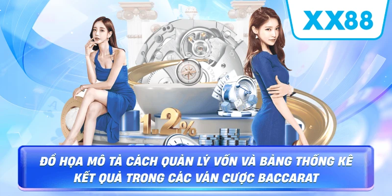 Minh họa quản lý ngân sách khi chơi Casino XX88